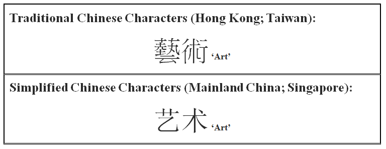 A Quick Guide To Chinese Varieties And Scripts Aplingo Professional 